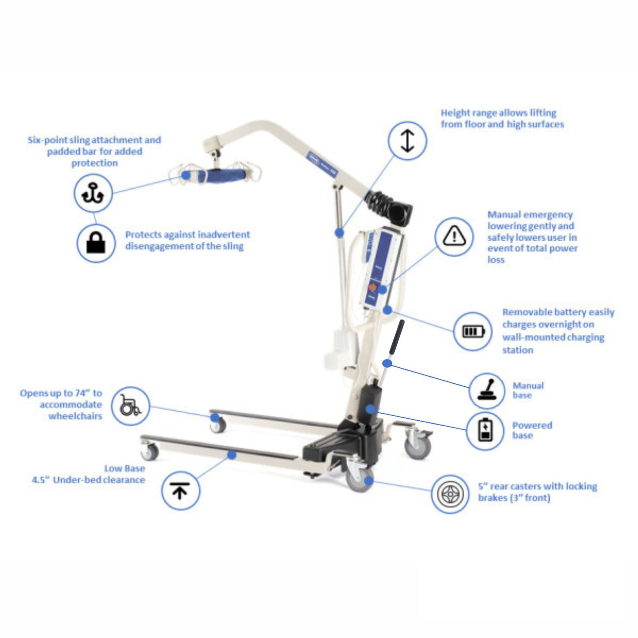 Invacare Reliant 450 Battery-Powered Patient Lift | 450 lbs Capacity, 24" to 74" High Lift Range, Dual Battery System
